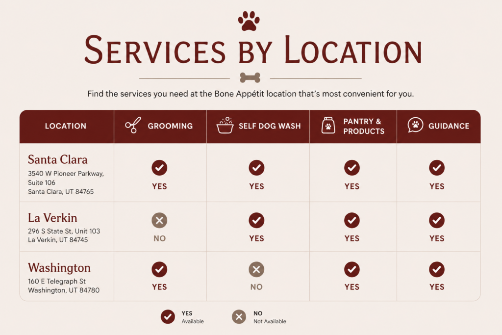 Bone Appetit pet services by location chart for Southern Utah
